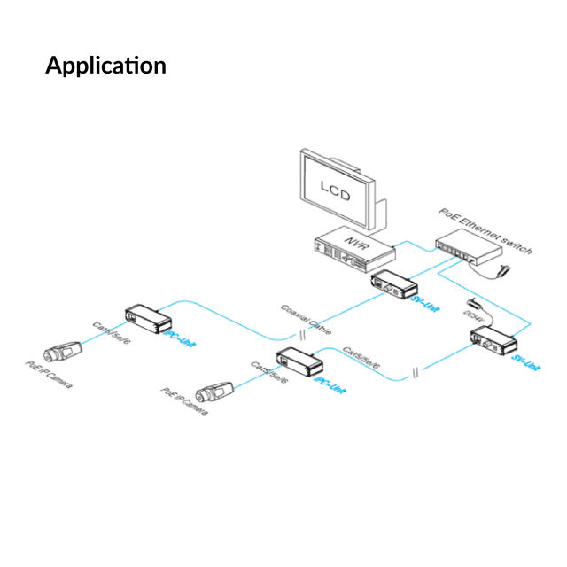 PoE (EPOC) Ethernet Extender [1 Pair] (UTEPO) | UTP7301EPOC