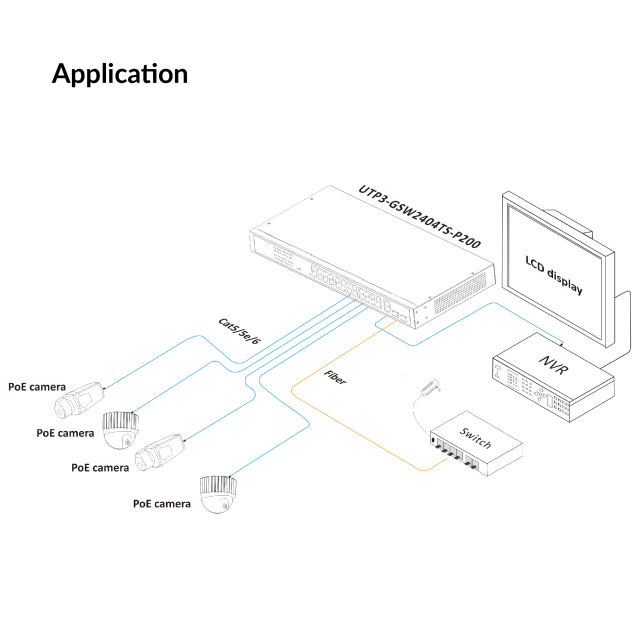 16 Ports Gigabit PoE Switch (UTEPO) | UTP3-GSW1604TS-P200