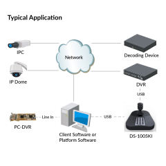 USB Keyboard | DS-1005KI