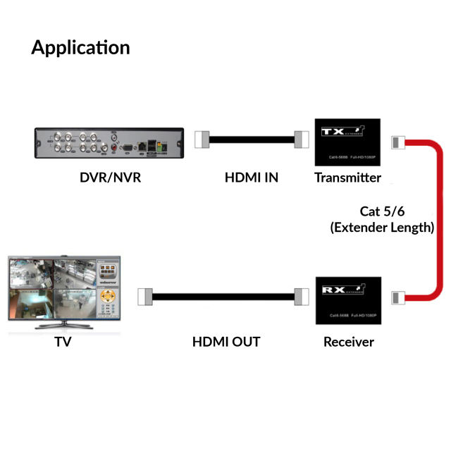 HDMI Extender