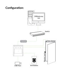 Time & Attendance and Access Control Terminal | EFace10