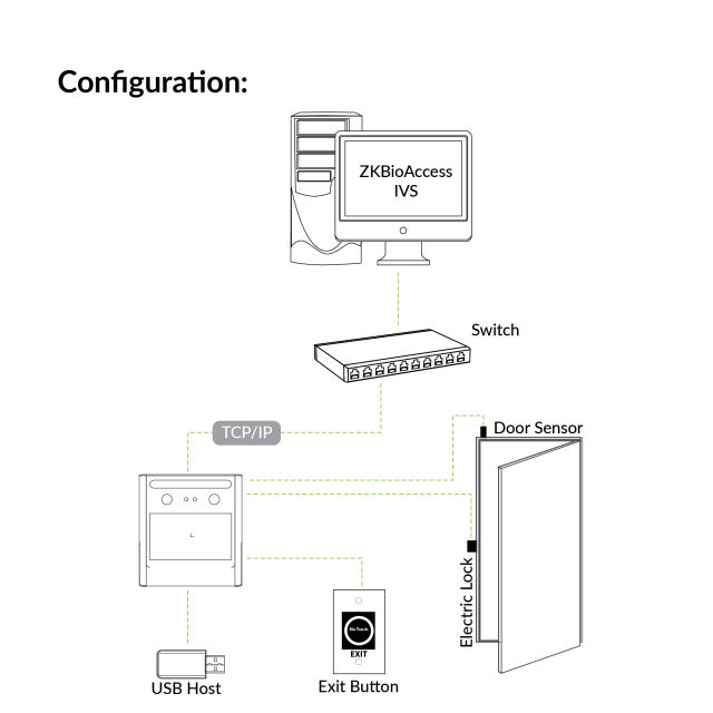 Time & Attendance and Access Control Terminal | EFace10