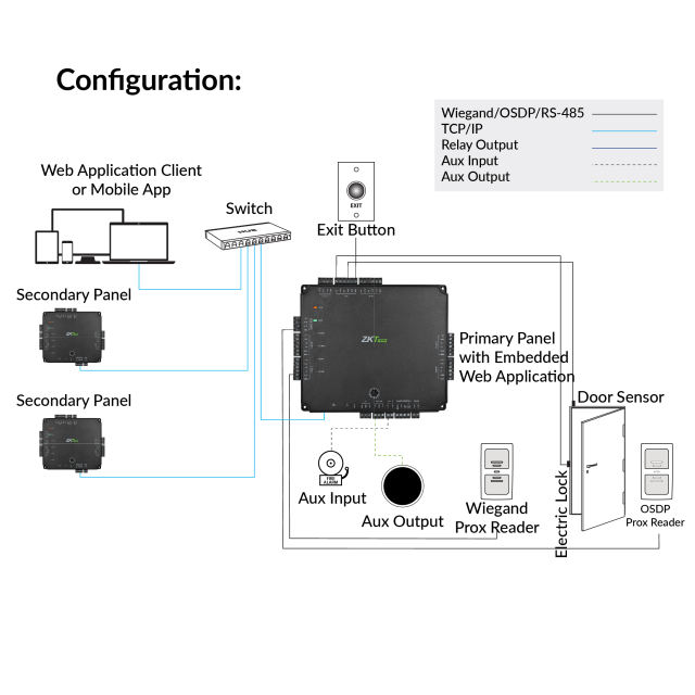 2-Doors Access Control Panel | Atlas-200