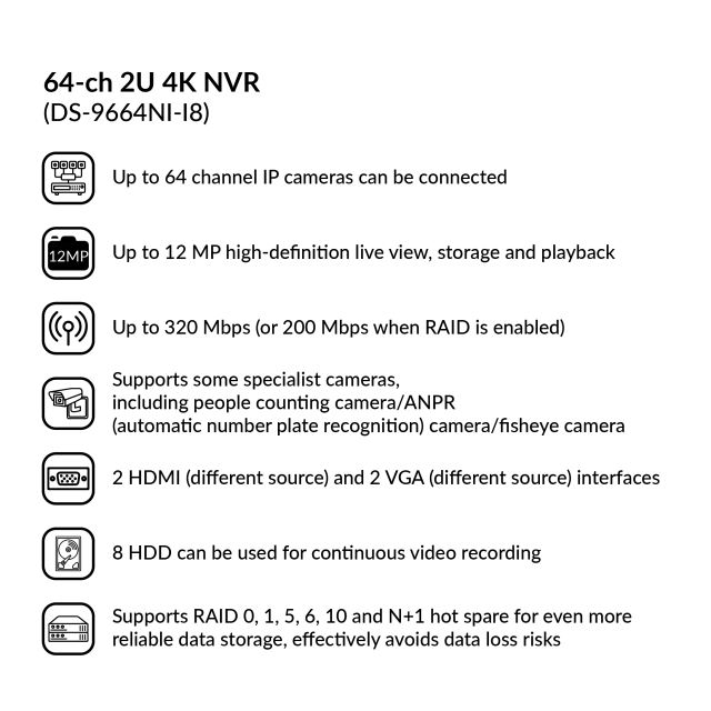 64 channel NVR | DS-9664NI-I8