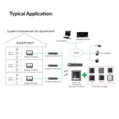 KD8 Series Pro Modular Door Station | DS-KD-KK