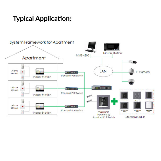 KD8 Series Pro Modular Door Station | DS-KD-KK
