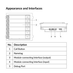 KD8 Series Pro Modular Door Station | DS-KD-KK