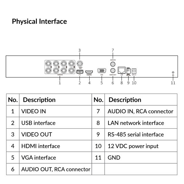 16-ch 5MP 1U H.265 AcuSense DVR | iDS-7216HUHI-M2/S