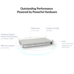 24-Port Gigabit L2 Managed Switch with SFP+ | RG-NBS3200-24GT4XS
