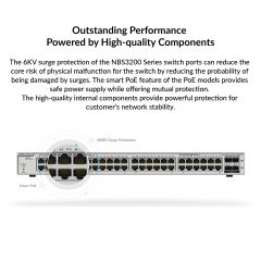 24-Port Gigabit L2 Managed Switch with SFP+ | RG-NBS3200-24GT4XS