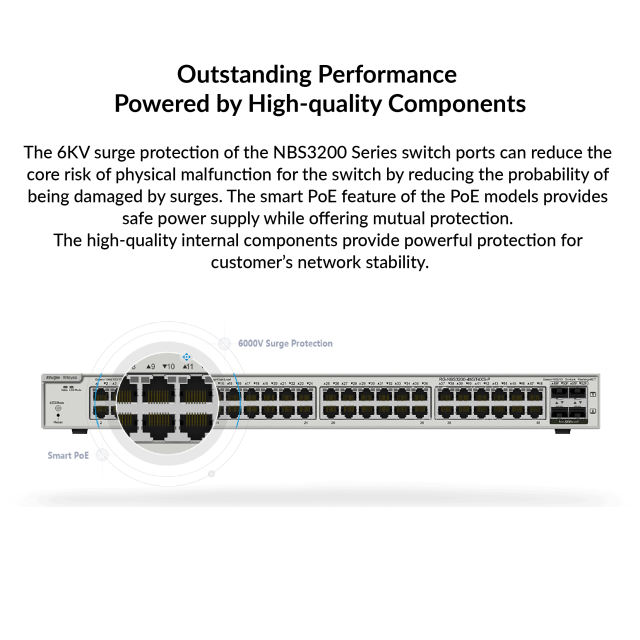 24-Port Gigabit L2 Managed Switch with SFP+ | RG-NBS3200-24GT4XS