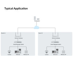 16 Port Gigabit Smart POE Switch | DS-3E1518P-SI