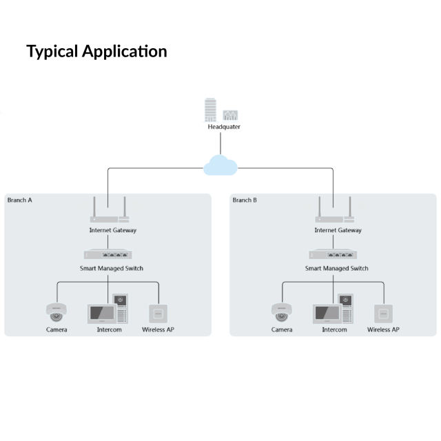 16 Port Gigabit Smart POE Switch | DS-3E1518P-SI