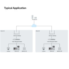 24 Port Gigabit Smart POE Switch | DS-3E1526P-SI