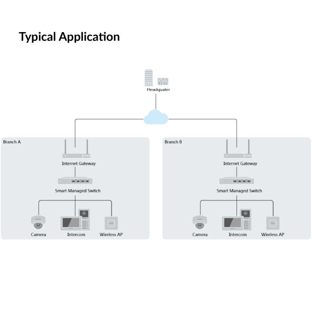 24 Port Gigabit Smart POE Switch | DS-3E1526P-SI