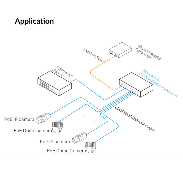 Utepo Industrial 4 Ports Gigabit Ethernet HPOE Switch UTP7204GE