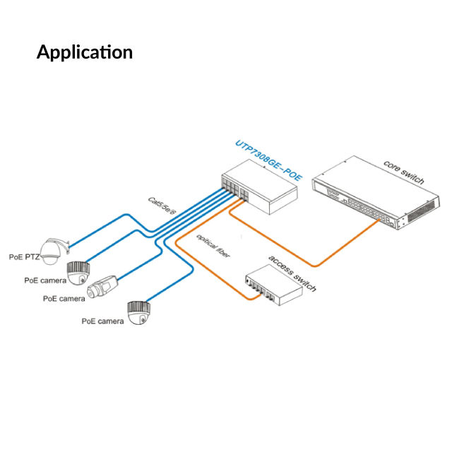 8 Ports Industrial Full Gigabit PoE Managed Switch | UTP7308GE-POE