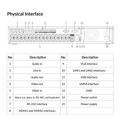 16-ch 1080p 1.5U H.265 AcuSense DVR | iDS-7332HQHI-M4/S