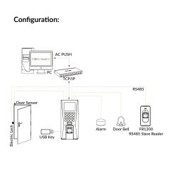 Biometric Fingerprint Reader | F18