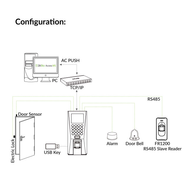 Biometric Fingerprint Reader | F18