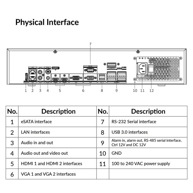 32-ch 2U 8K NVR | DS-9632NI-M8