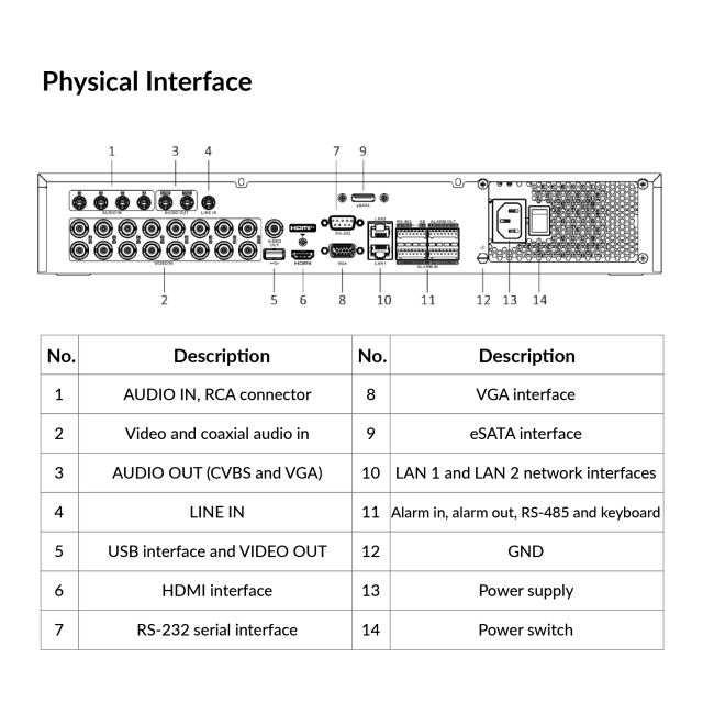 16-ch 1080P 1.5U H.265 AcuSense DVR | iDS-7316HQHI-M4/S(STD)