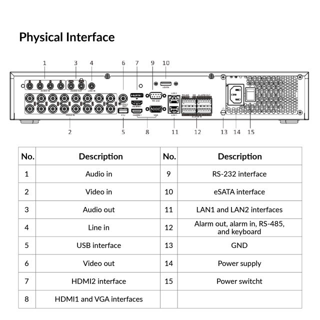 16-ch 5MP 1.5U H.265 AcuSense DVR | iDS-7316HUHI-M4/S