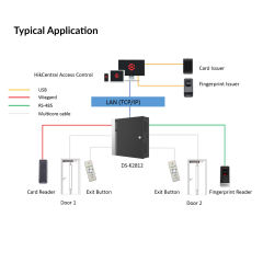 Access Controller | DS-K2812