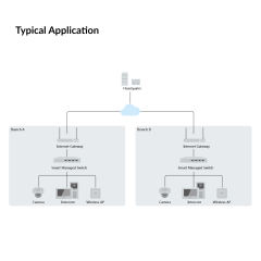24 Port Fast Ethernet Smart POE Switch | DS-3E1326P-EI/M
