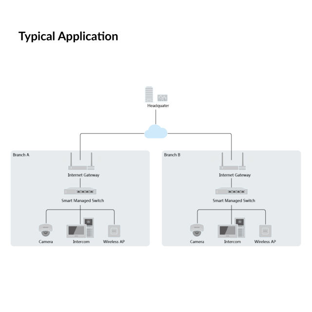 24 Port Fast Ethernet Smart POE Switch | DS-3E1326P-EI/M