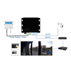 Visual IoT Sensor Data Stacker | VS-Information Module