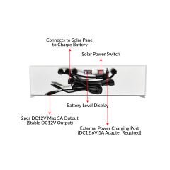 Solar All In One Package | VSL-SP12060-CL(All in One Package 120W60AH)