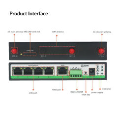 SR600 Multi-Port 4G Industrial Router | VIS553-SR600 (4G Router C/W VPN)