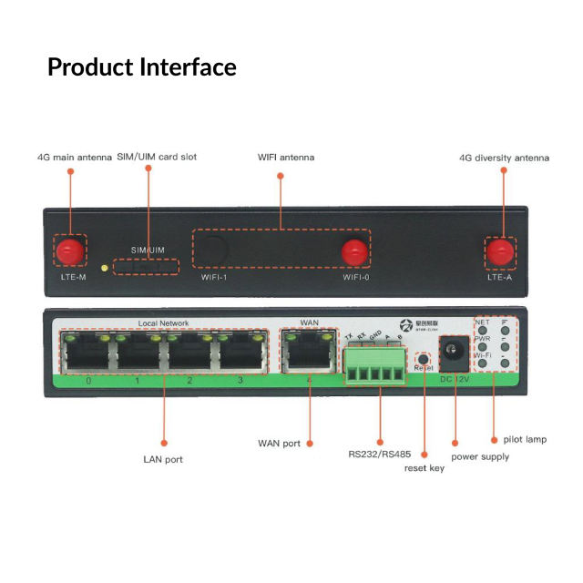 SR600 Multi-Port 4G Industrial Router | VIS553-SR600 (4G Router C/W VPN)