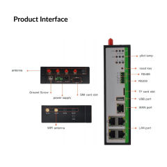 SR800 Dual SIM 5G Industrial Router | VIS548-SR800 (5G Router C/W VPN)