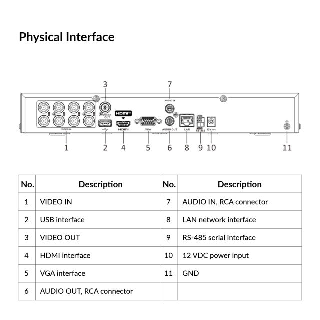 8-ch 1080p 1U H.265 AcuSense DVR | iDS-7208HQHI-M1/XT