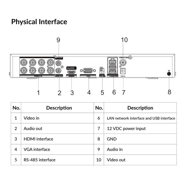 8-ch 5 MP 1U H.265 AcuSense DVR | iDS-7208HUHI-M1/X