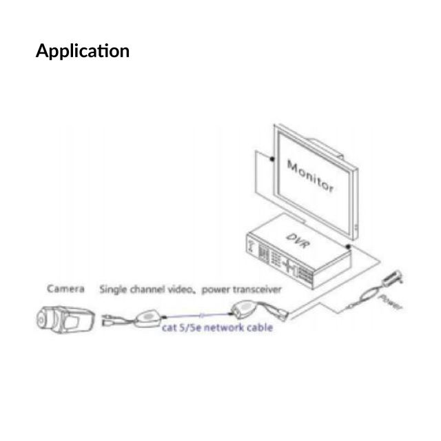 MESILIX Single Channel HD-Video Power Transceiver | MS-XA-MSLHD12