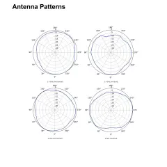 AX1800 Wi-Fi 6 Dual-Band Gigabit Settled AP | AP361