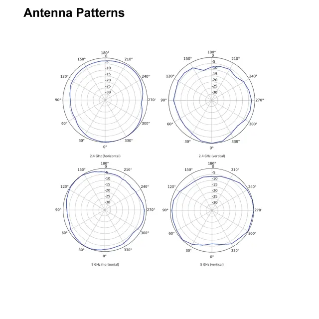 AX1800 Wi-Fi 6 Dual-Band Gigabit Settled AP | AP361
