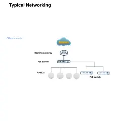 AX3000 Wi-Fi 6 Dual-band Gigabit Settled AP | AP362E