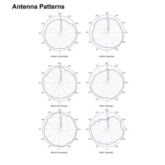 BE14000 Wi-Fi 7 Tri-Band 5GE Settled AP | AP673
