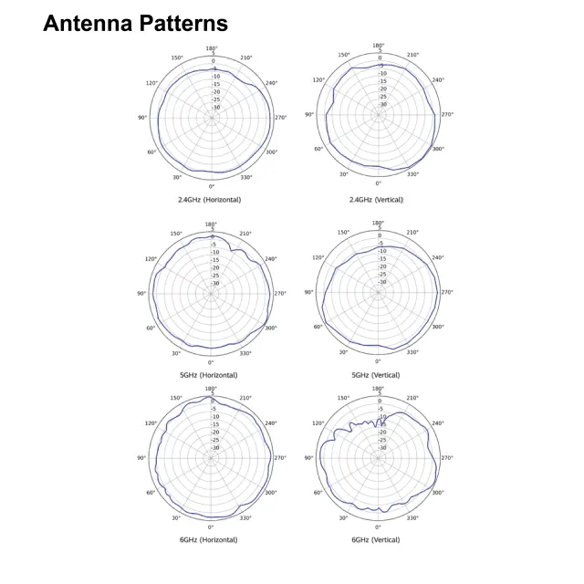 BE14000 Wi-Fi 7 Tri-Band 5GE Settled AP | AP673