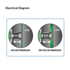 Ebelco 800lbs  EM Lock | Ebelco-SS800 (Outdoor EM Lock)