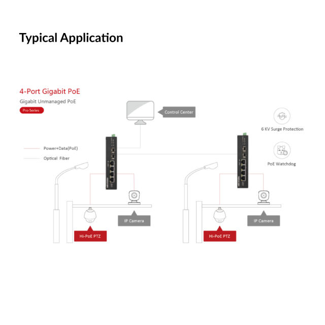 4 Port Gigabit Unmanaged Harsh POE Switch | DS-3T0506HP-E/HS