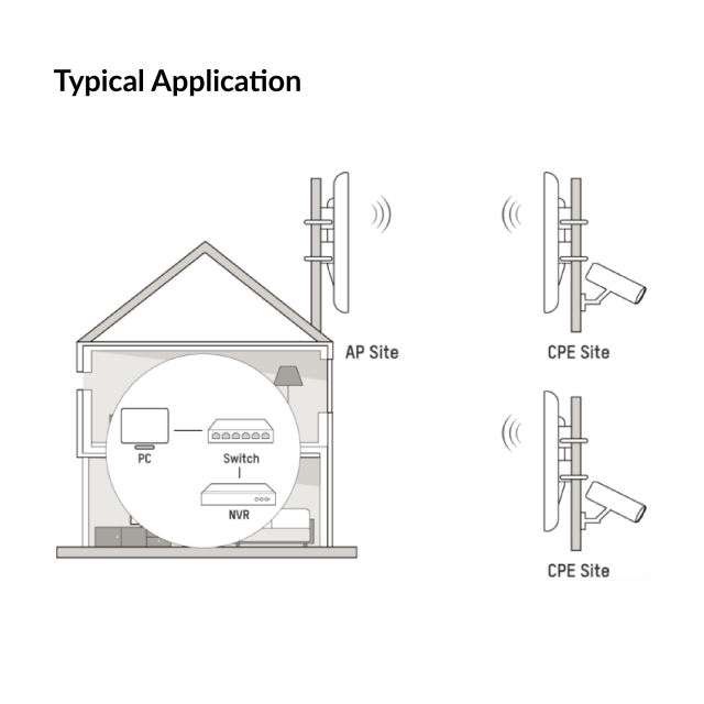 2.4Ghz 300Mbps 1KM Wireless Bridge Kit | DS-3WF1000-EI-2N