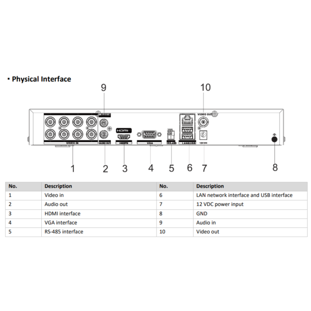 8-ch 5 MP 1U H.265 AcuSense DVR | iDS-7208HUHI-M1/XT