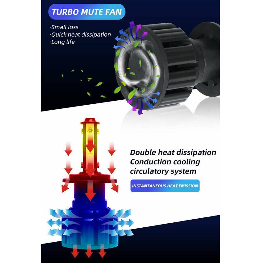2xH4 LED Headlight Bulbs High/Low Beam Conversion Kit White 6500K 2400W 16000LM