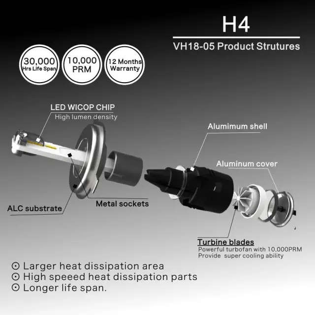 48W/set Car LED light 9006 HB4 Single Beam