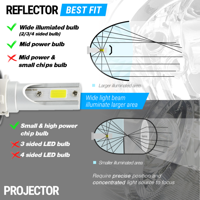 4PCS H4/9003 CREE LED Headlight Conversion Kit High/Low Beam 6000K Light Bulbs